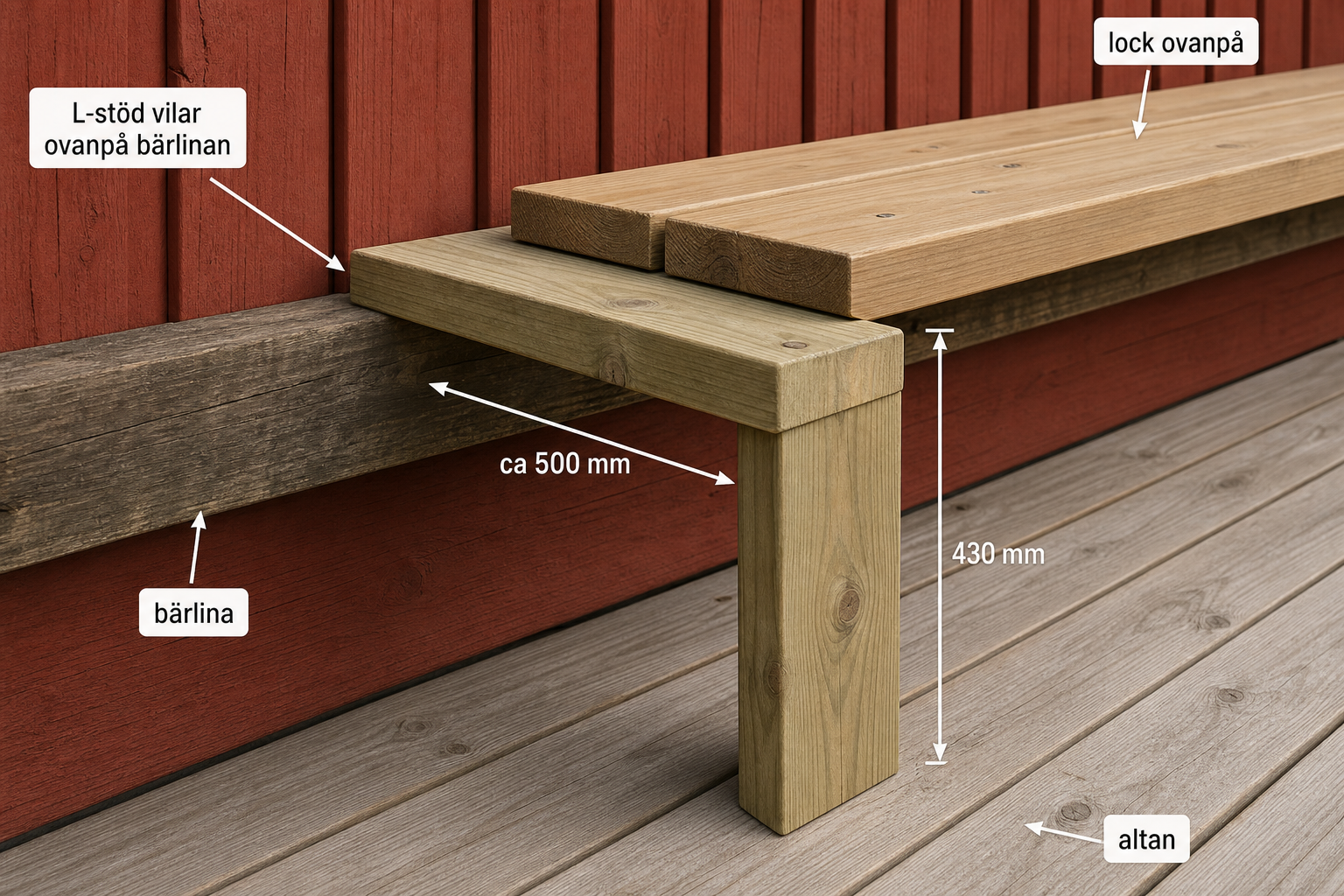 Detaljbild av L-stöd som vilar ovanpå den befintliga bärlinan och går ner till altanen